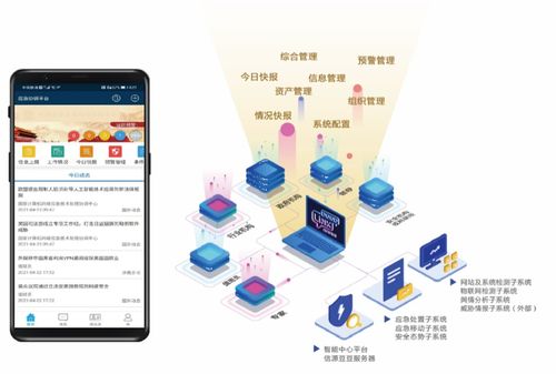 北信源中標中國石油網絡安全應急指揮系統，彰顯國產軟件在關鍵領域的技術實力